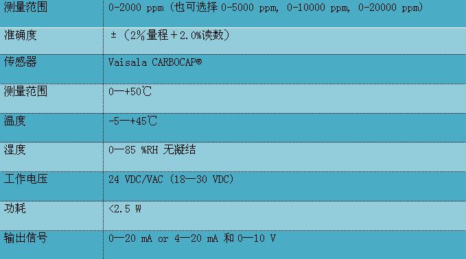 二氧化碳变送器GMD/W20系列技术参数