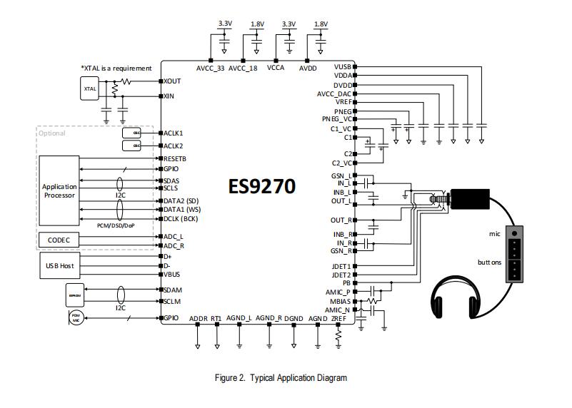 美国ESS USBCodec芯片