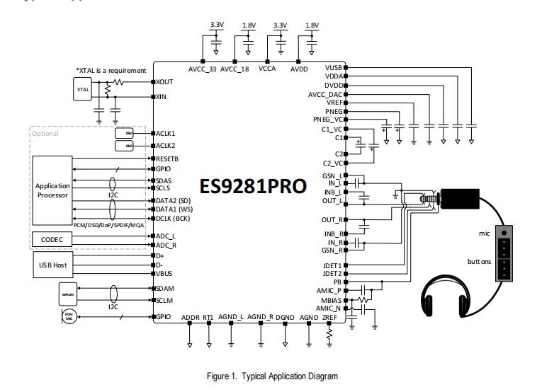 美国ESS USBCodec芯片