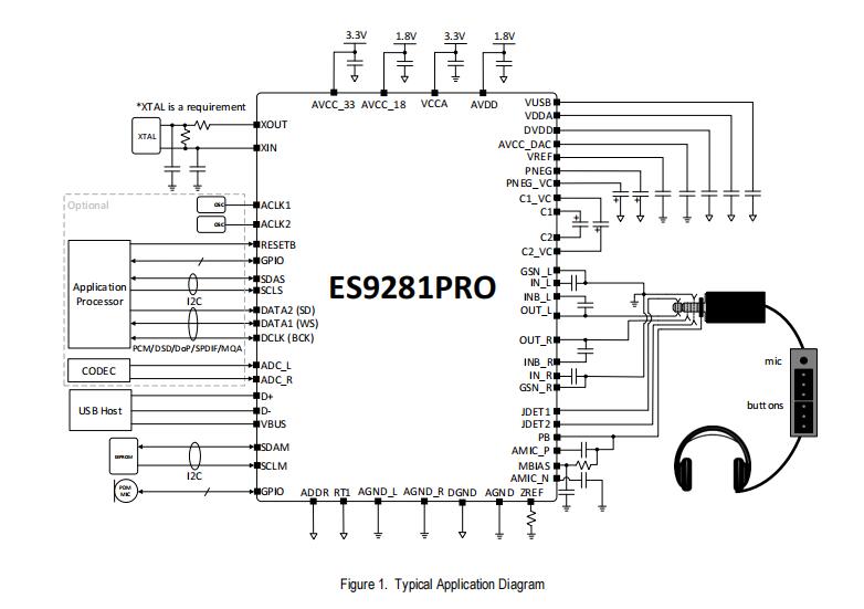 美国ESS USBCodec芯片