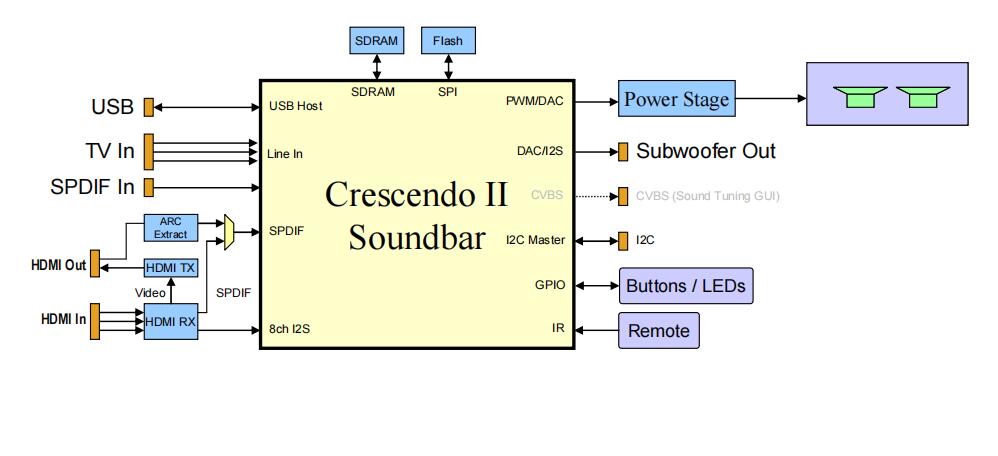 美国ESS 音频主芯片