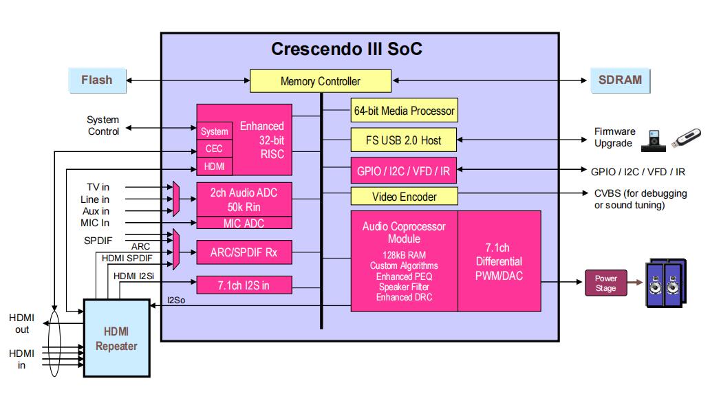 美国ESS 音频主芯片