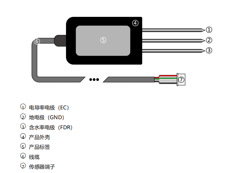 土壤水分电导率温度三合一传感器