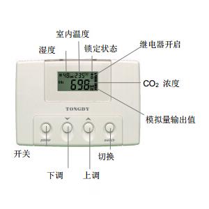 CO2监测控制器
