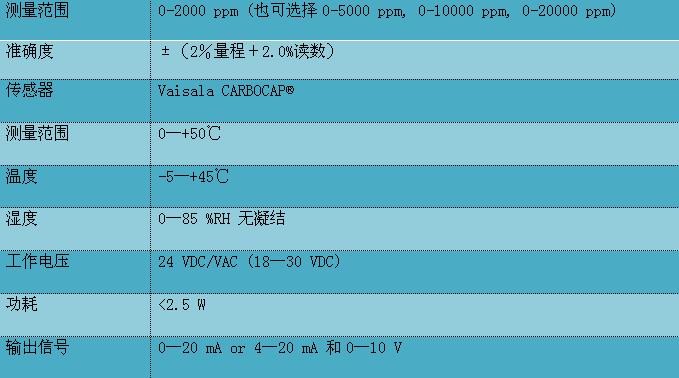 二氧化碳变送器GMD/W20系列技术参数